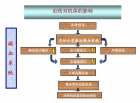 血小板活化因子