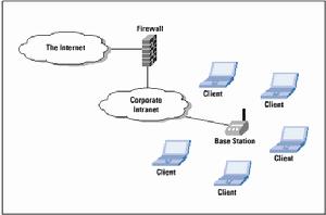 IEEE 802.11