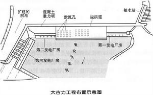 大古力水利樞紐