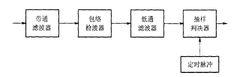 圖1. 2ASK非相干解調方框圖