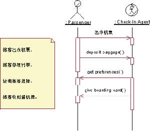 Sequence Diagram