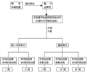 肺炎鏈球菌性肺炎