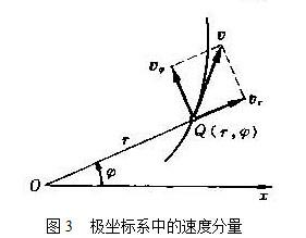 速度[物理量]