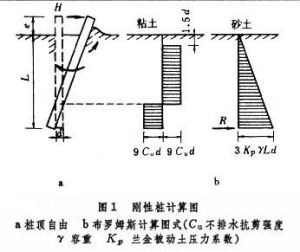 樁的橫向受力計算