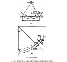 高解析度地震勘探