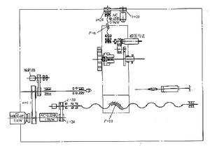 工具機傳動精度