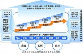 KTOP量化教學體系