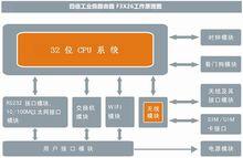 工業級路由器工作原理圖