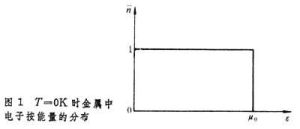 電子比熱容