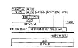 藍牙協定棧