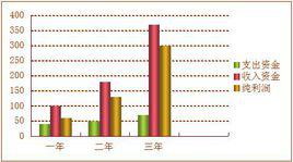 周剛[office辦公軟體培訓師周剛]