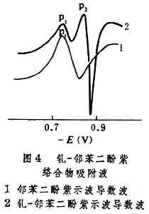 極譜催化波