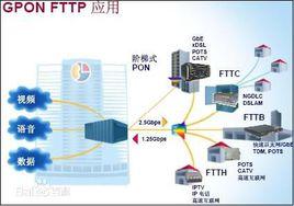 吉比特無源光網路