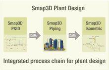 smap3d