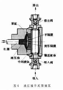 液壓操作雙隔膜泵