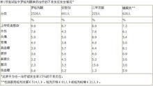 酒石酸羅格列酮分散片