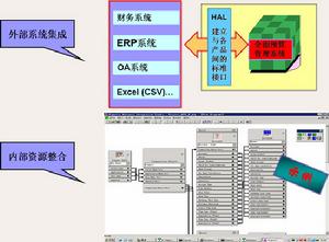 企業內部環境