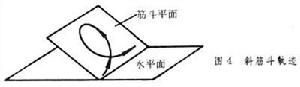 機動飛行