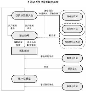 衍生證券投資基金