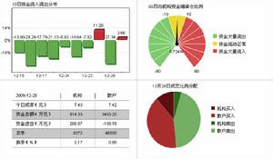 五洲交通