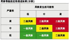 經濟風險管理