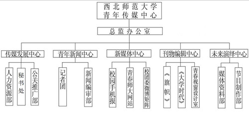 青媒組織機構圖