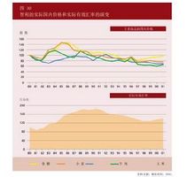 進口替代的經濟效益