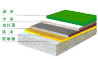 環氧防腐地坪施工剖面圖