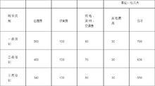 中央和國家機關培訓費管理辦法