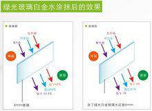 綠光[玻璃塗料]