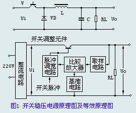 穩壓電源