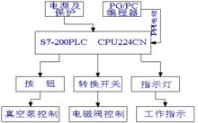 真空退火爐