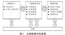 雲儲能