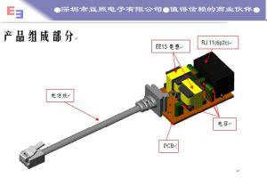 ADSL產品組成部分