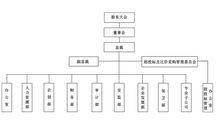 組織結構