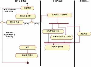 activity diagram