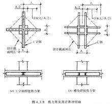 剪力架