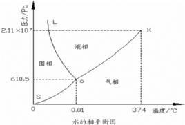 過冷狀態