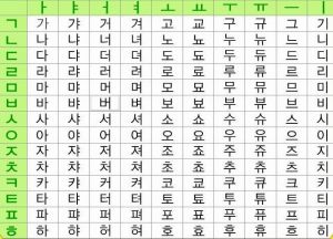 韓語字母表