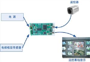 OSD-2