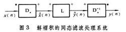 同態信號處理