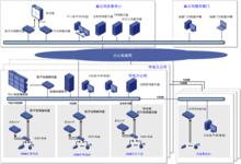 IP智慧型電源解決方案