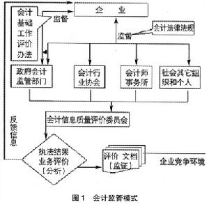 會計信息質量