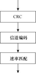 圖9  BCH傳輸處理流程