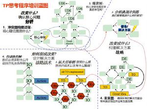 TP藍圖