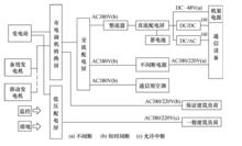 通信電源系統供電方式