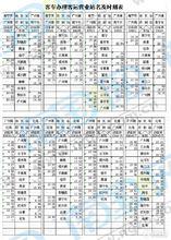 南廣高鐵經過站點時刻表