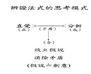 假說檢定NM法