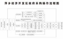 萍鄉經濟開發區