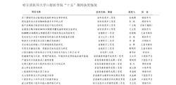 哈爾濱醫科大學口腔醫學院